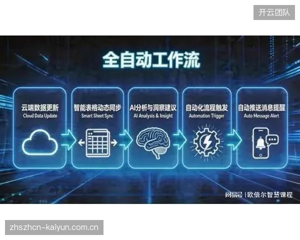 云端协作工具普及 提升远程运营能力